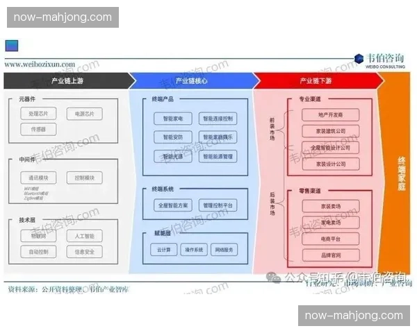 生态链上游供应体系垂直整合 缩短从创意构思到落地执行周期