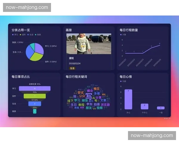 多维数据仪表盘的上线助力品牌方实时修正阶段性营销重点